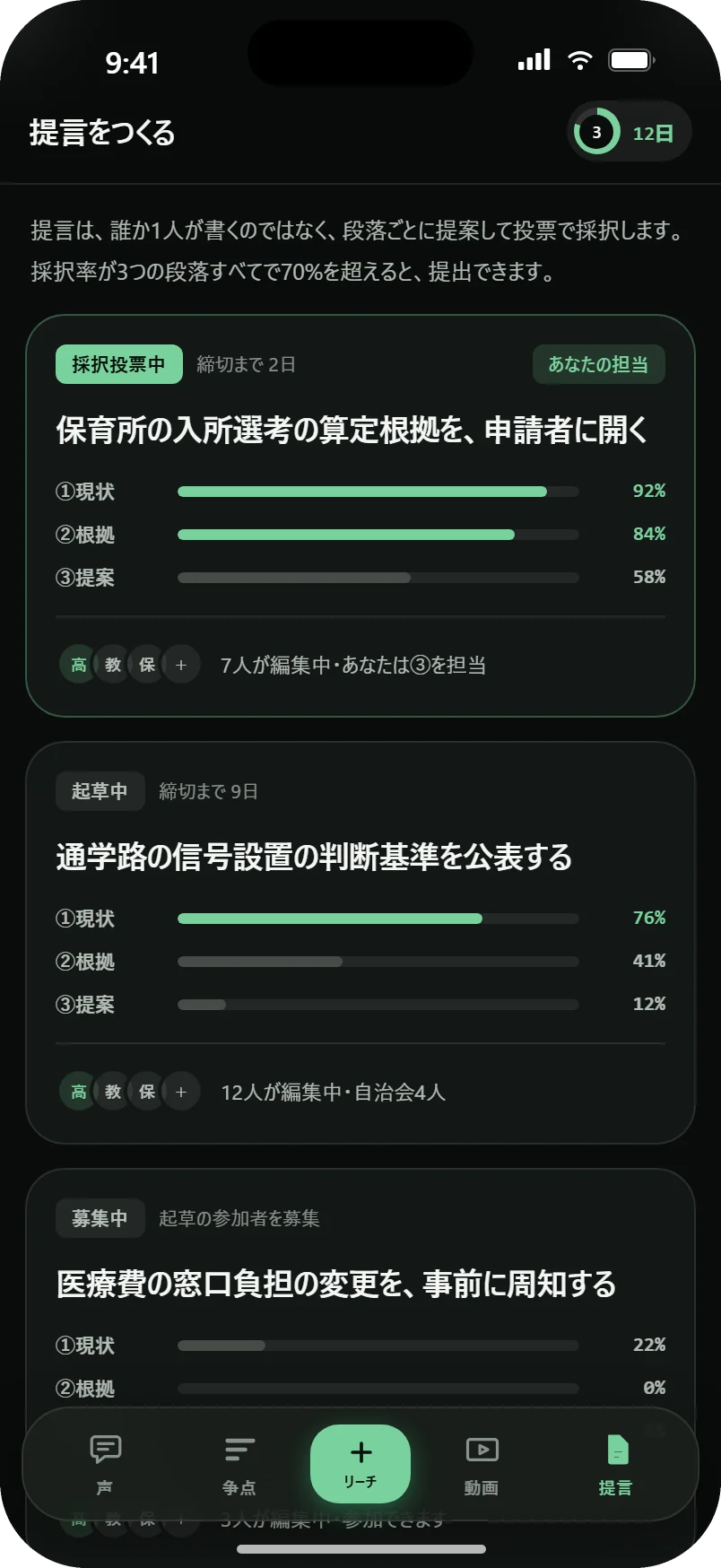 提言をつくる画面。現状・根拠・提案の三つの段落ごとに採択率が棒で表示されている。